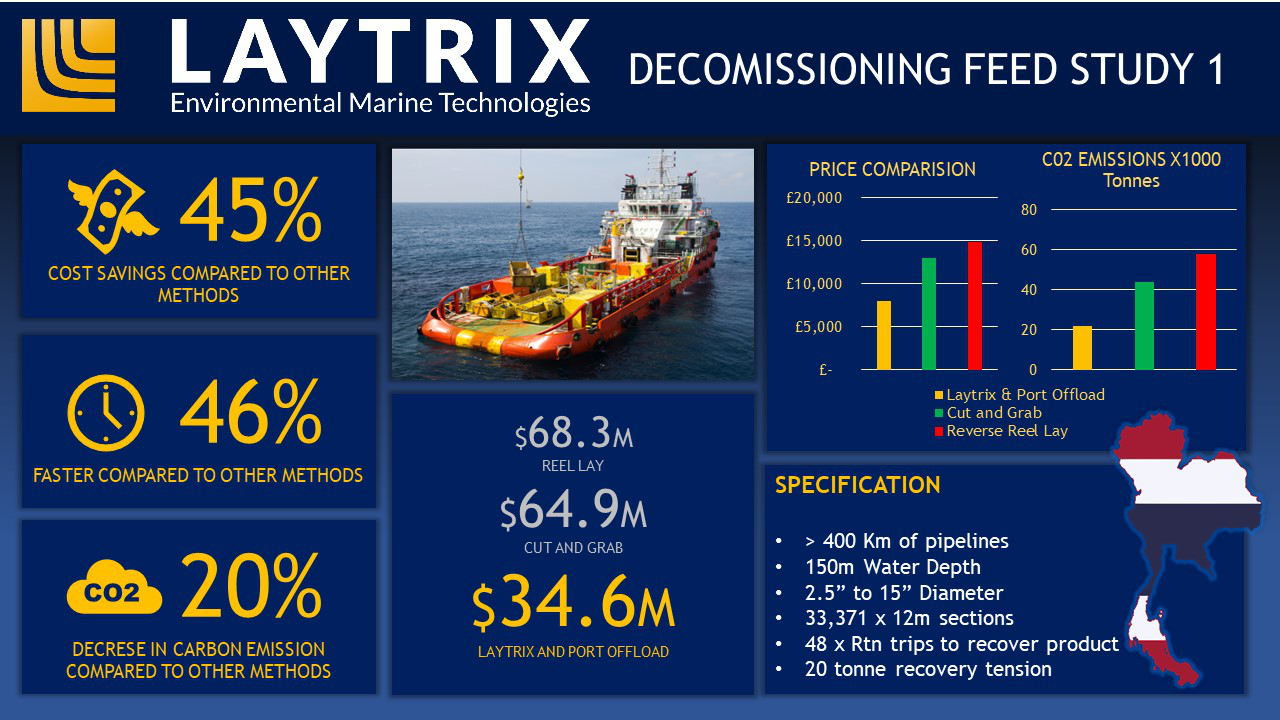 Decommissioning Thailand image