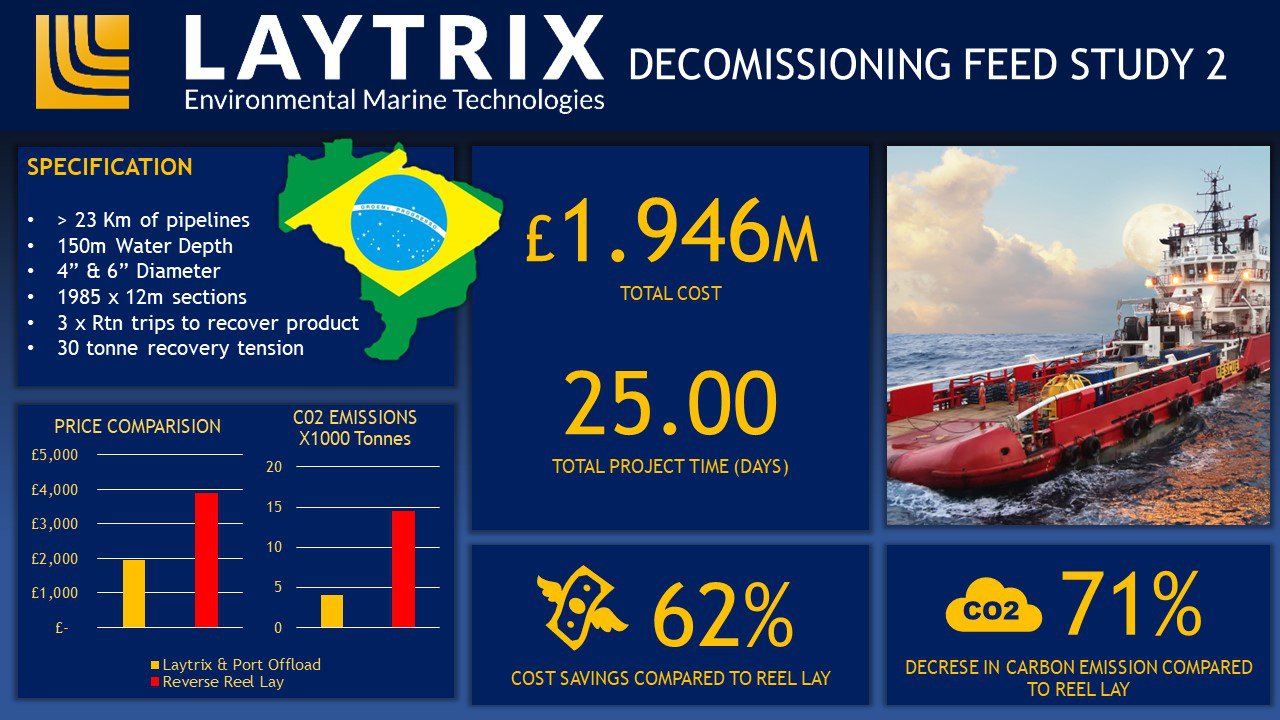 Decommissioning Brazil image